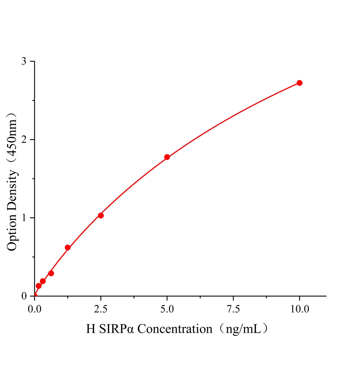 人信號調節蛋白α(SIRPα)ELISA試劑盒主圖